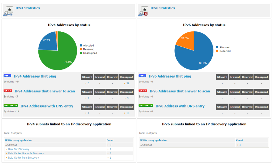 ipdiscovery_dashboard.1496394040.png